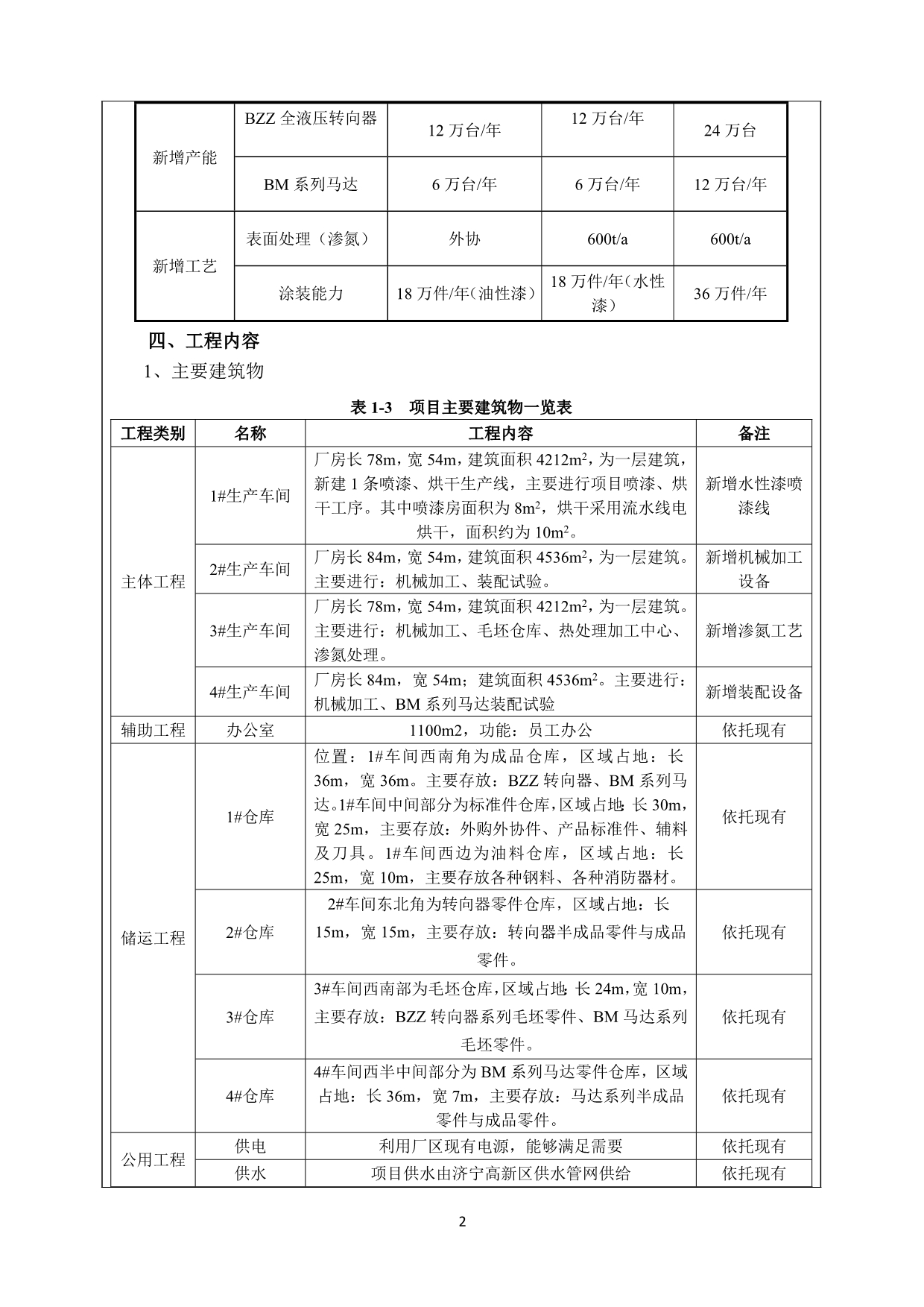 济宁力科液压有限责任公司液压件扩建项目环评报告表_第5页