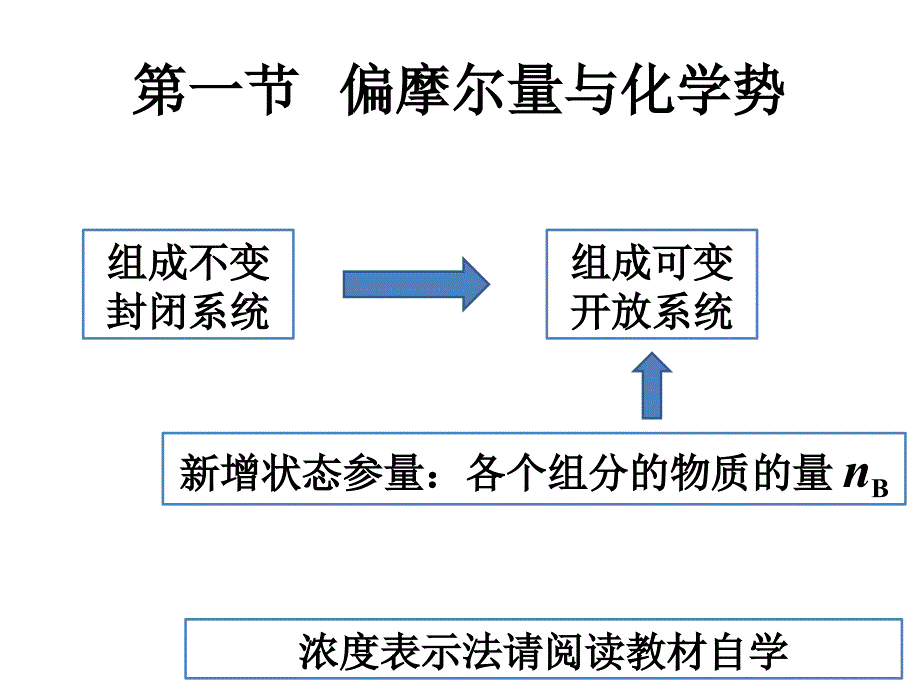 第四章多组分体系T(2020年整理).ppt_第2页