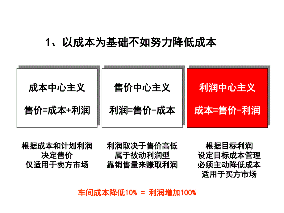 《精编》精益生产的核心思想_第4页