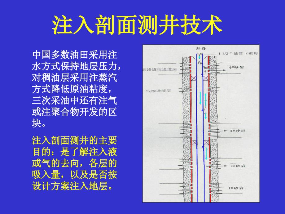 《精编》生产测井技术介绍_第4页