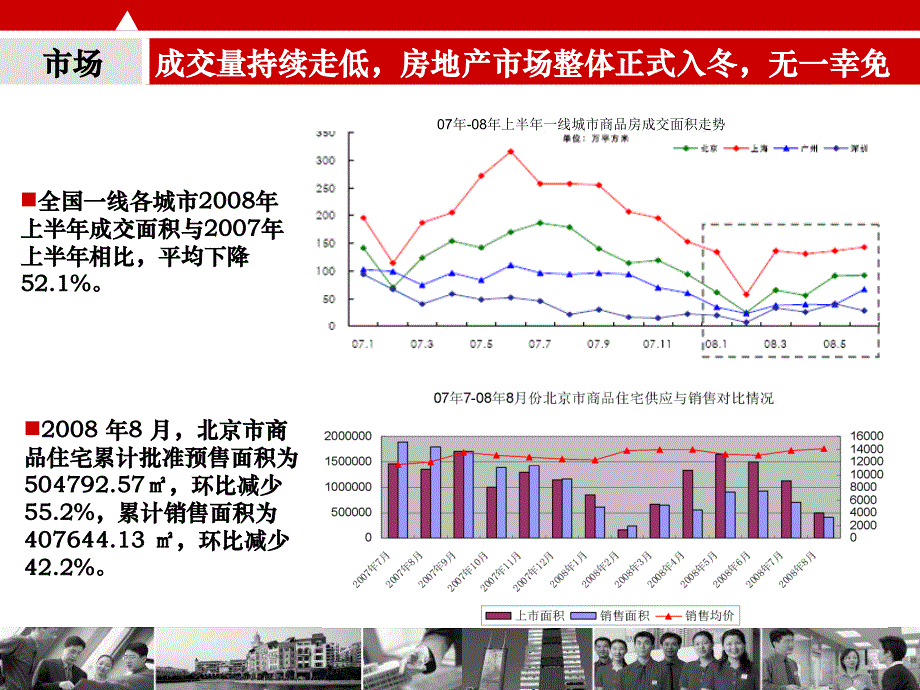 《精编》某地区房地产开发营销策略管理知识研究分析_第3页