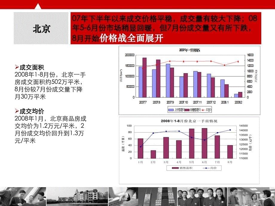 《精编》某地区房地产开发营销策略管理知识研究分析_第5页