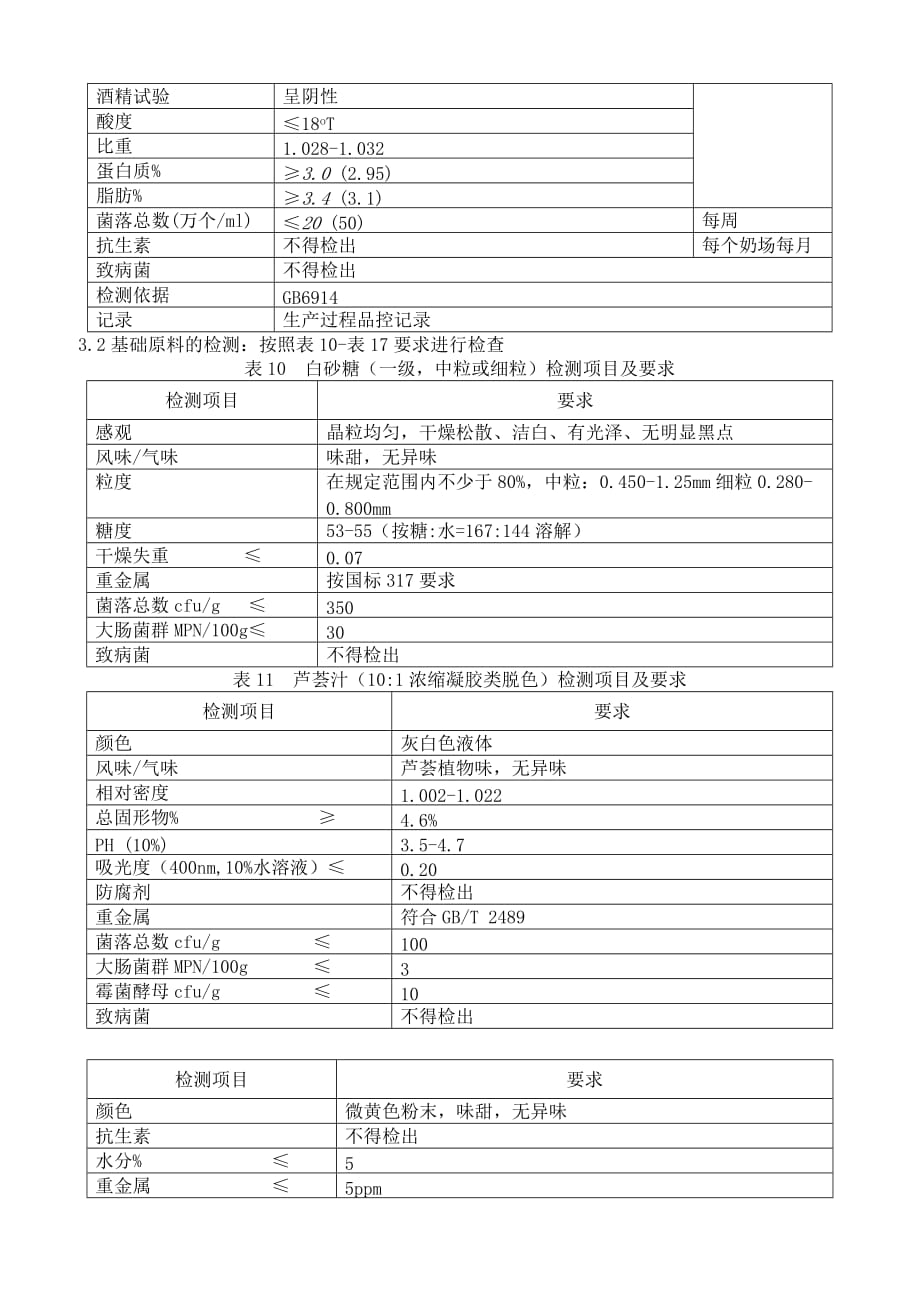 2019年实验室管理化验室检验内控标准_第4页