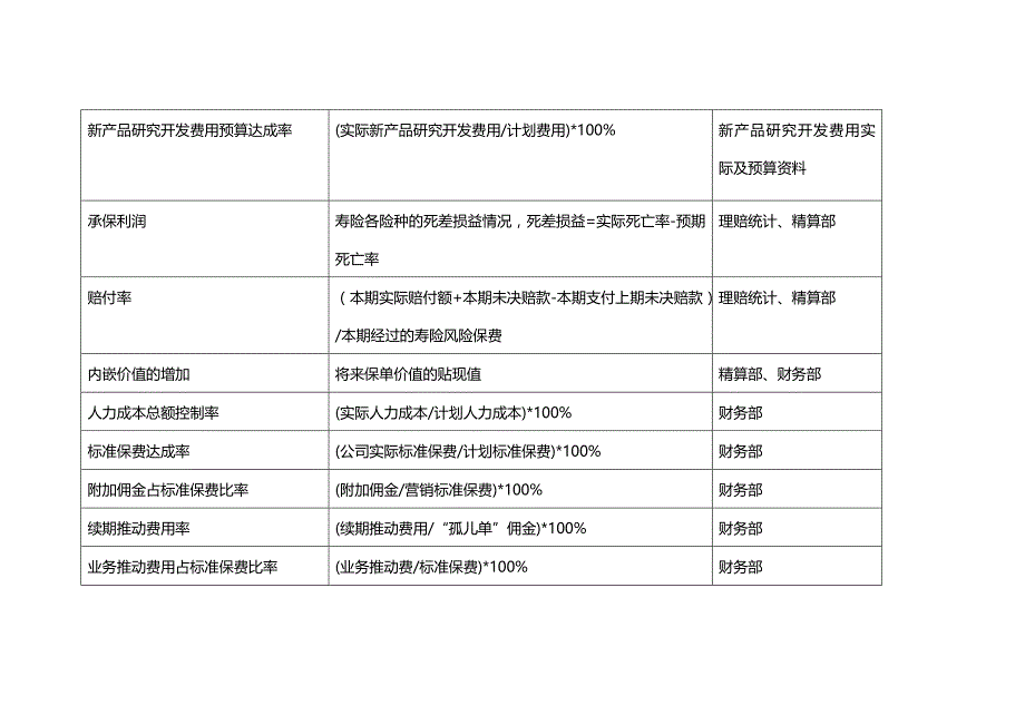 【推荐】2019年BSC关键绩效指标_第2页