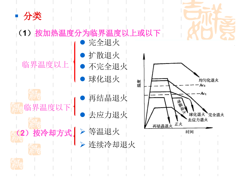 《精编》金属材料及热处理培训课程_第4页