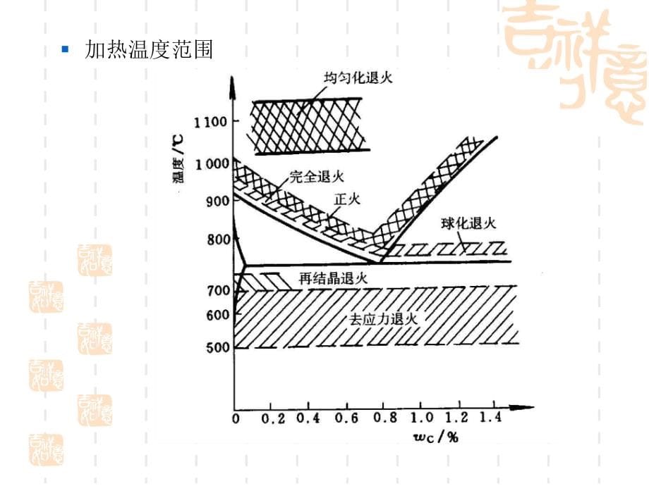 《精编》金属材料及热处理培训课程_第5页