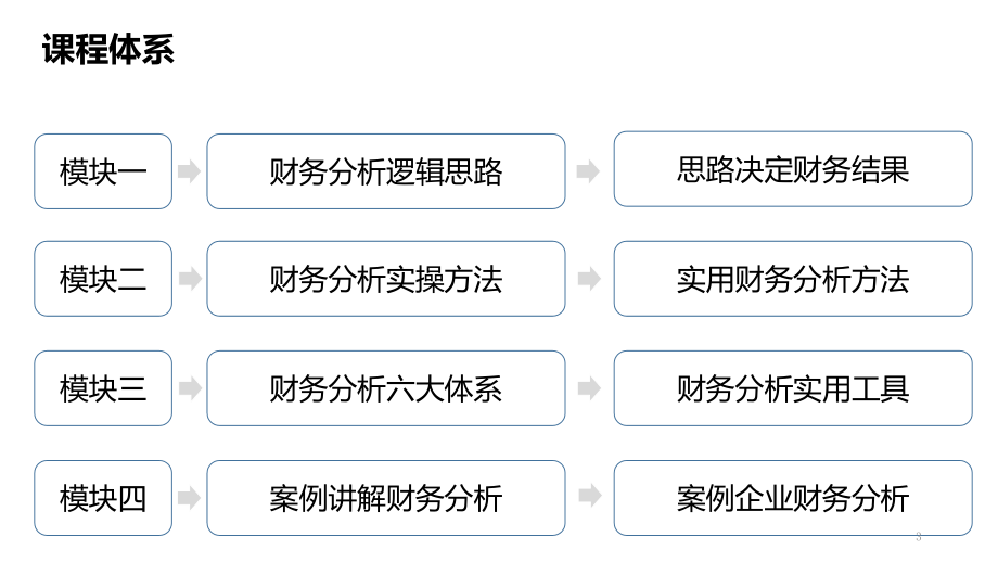 大数据下的财务分析PPT幻灯片课件_第3页