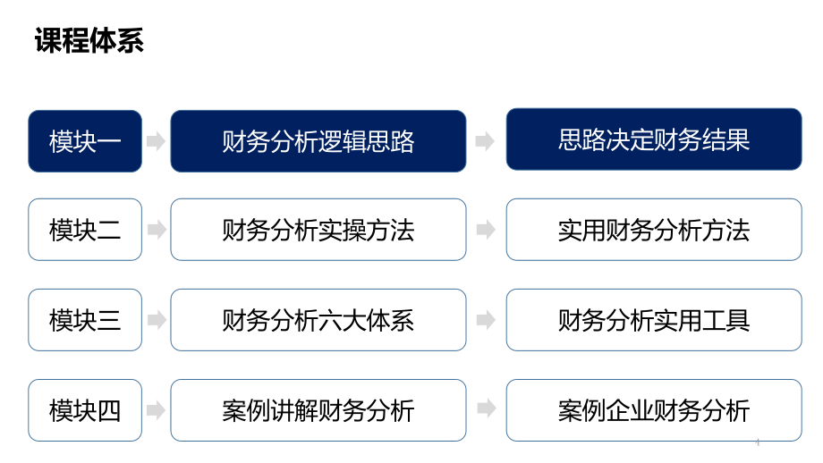 大数据下的财务分析PPT幻灯片课件_第4页