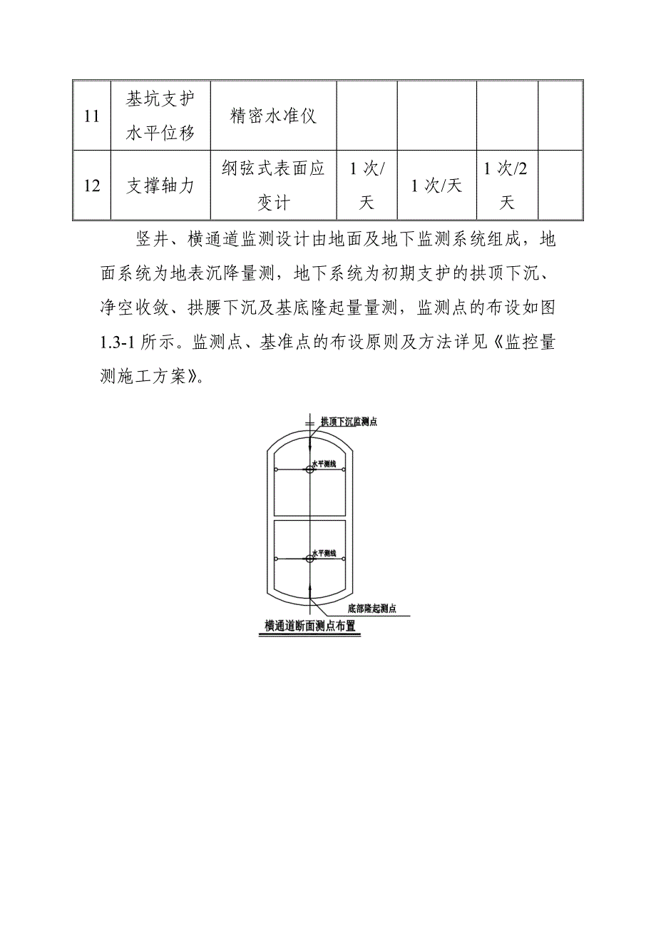 地铁工程竖井及横通道监控量测施工方法及施工工艺_第4页