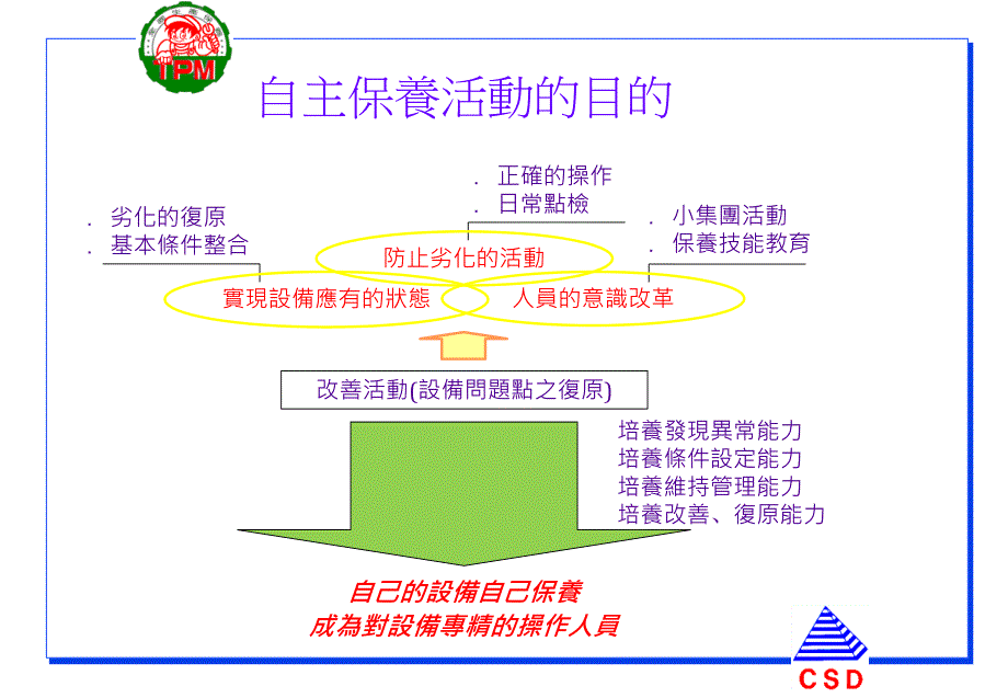 《精编》TPM自主保养概论_第4页