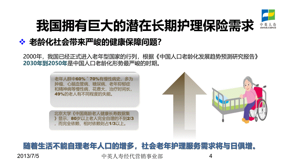 T中英人寿康佑一生长期疾病保险(2020年整理).ppt_第4页