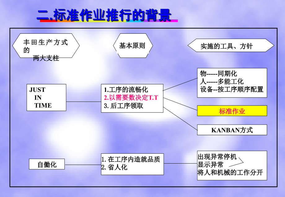 《精编》企业丰田经营管理知识实践生产案例_第3页