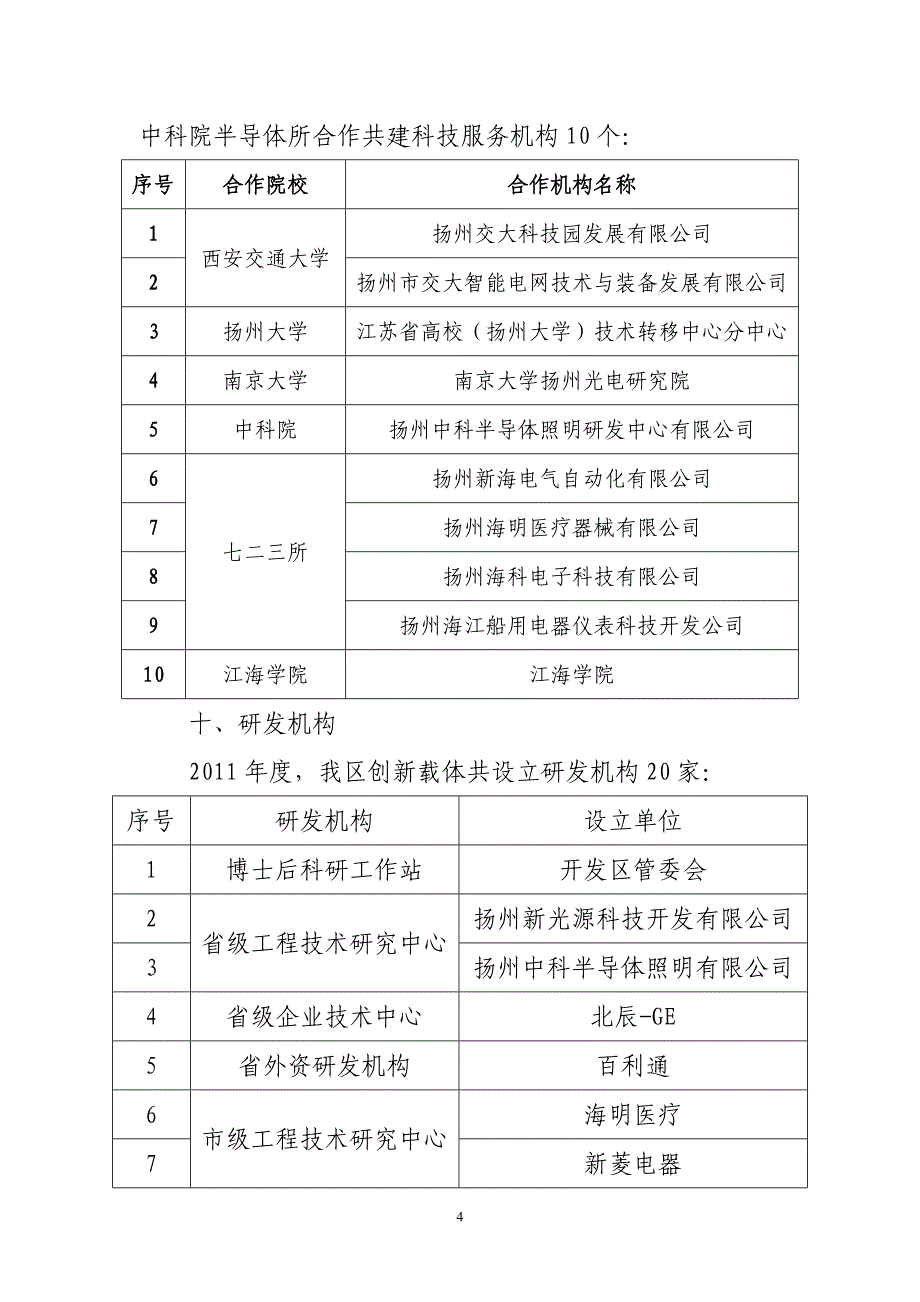 扬州经济技术开发区创新载体建设情况汇报_第4页