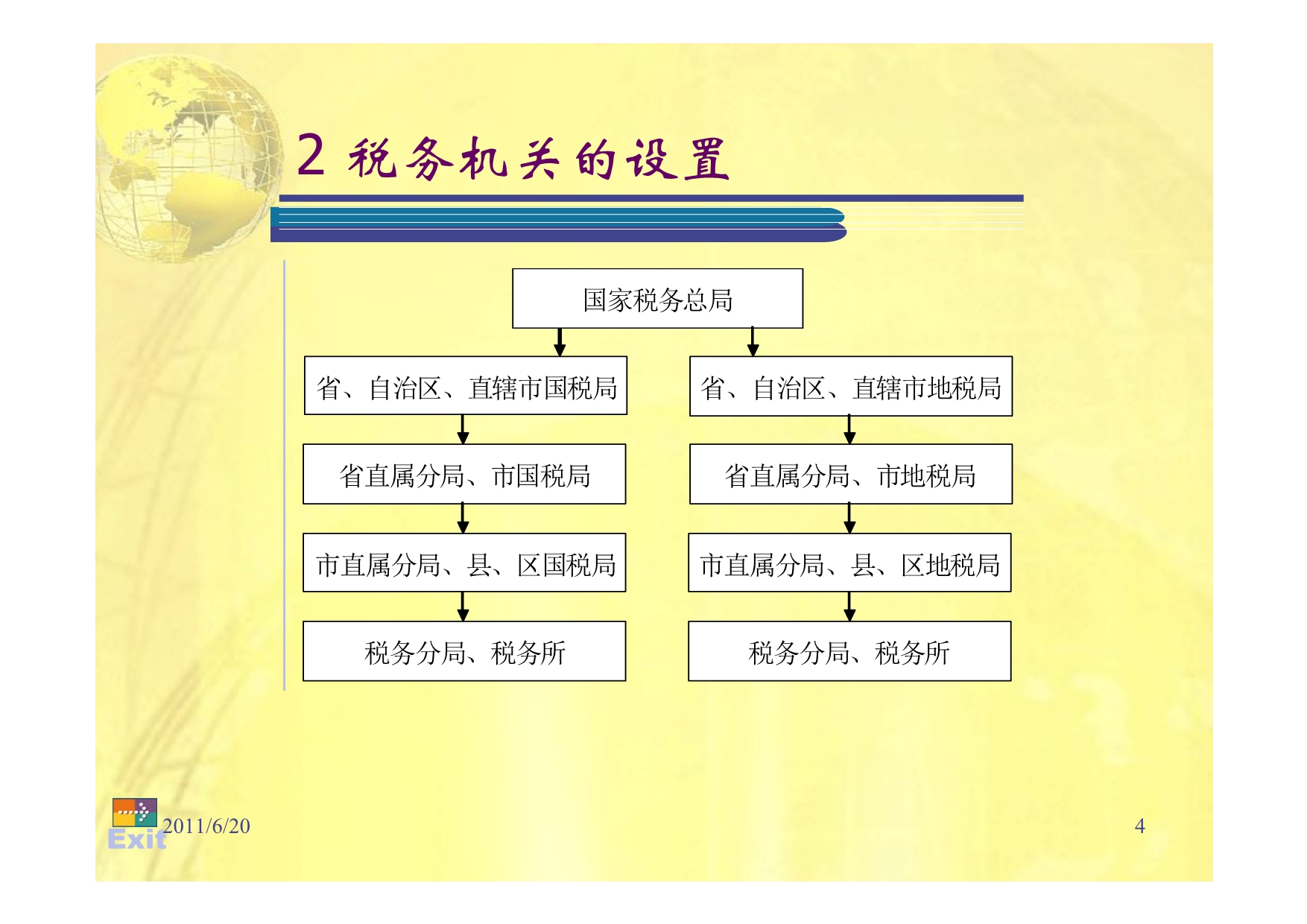 第2章 我国税收管理制度_第4页