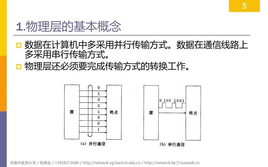 (2020年整理).计算机网络版阮晓龙第章：物理层.ppt_第5页