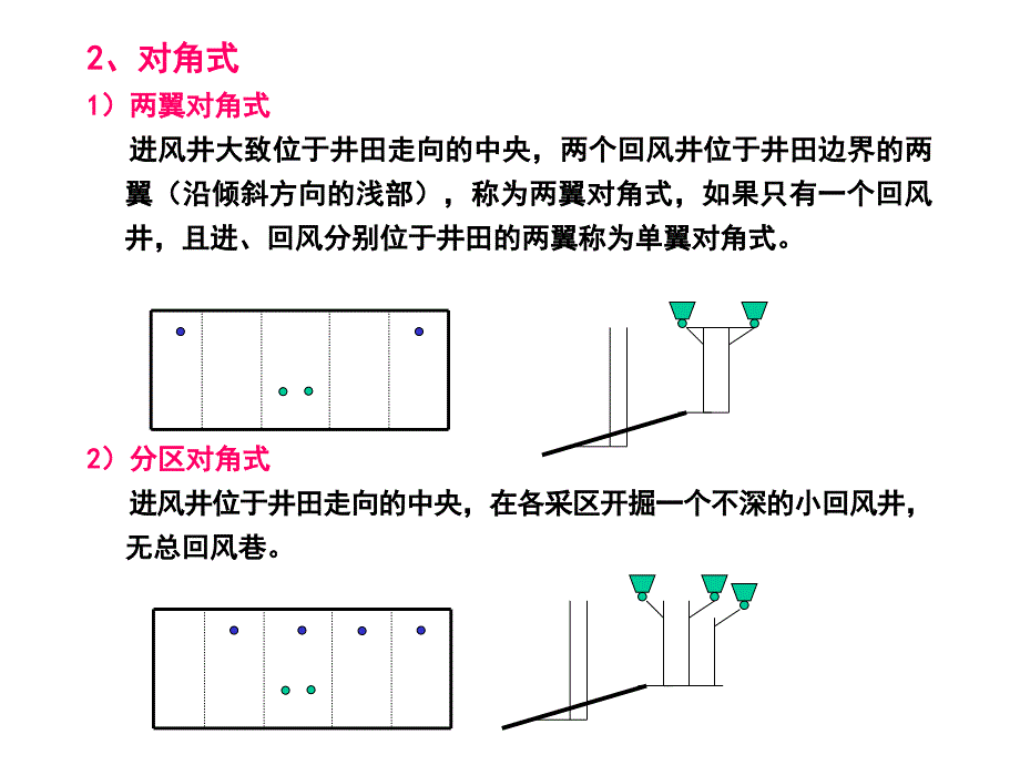 第六章局部通风整理.ppt_第3页