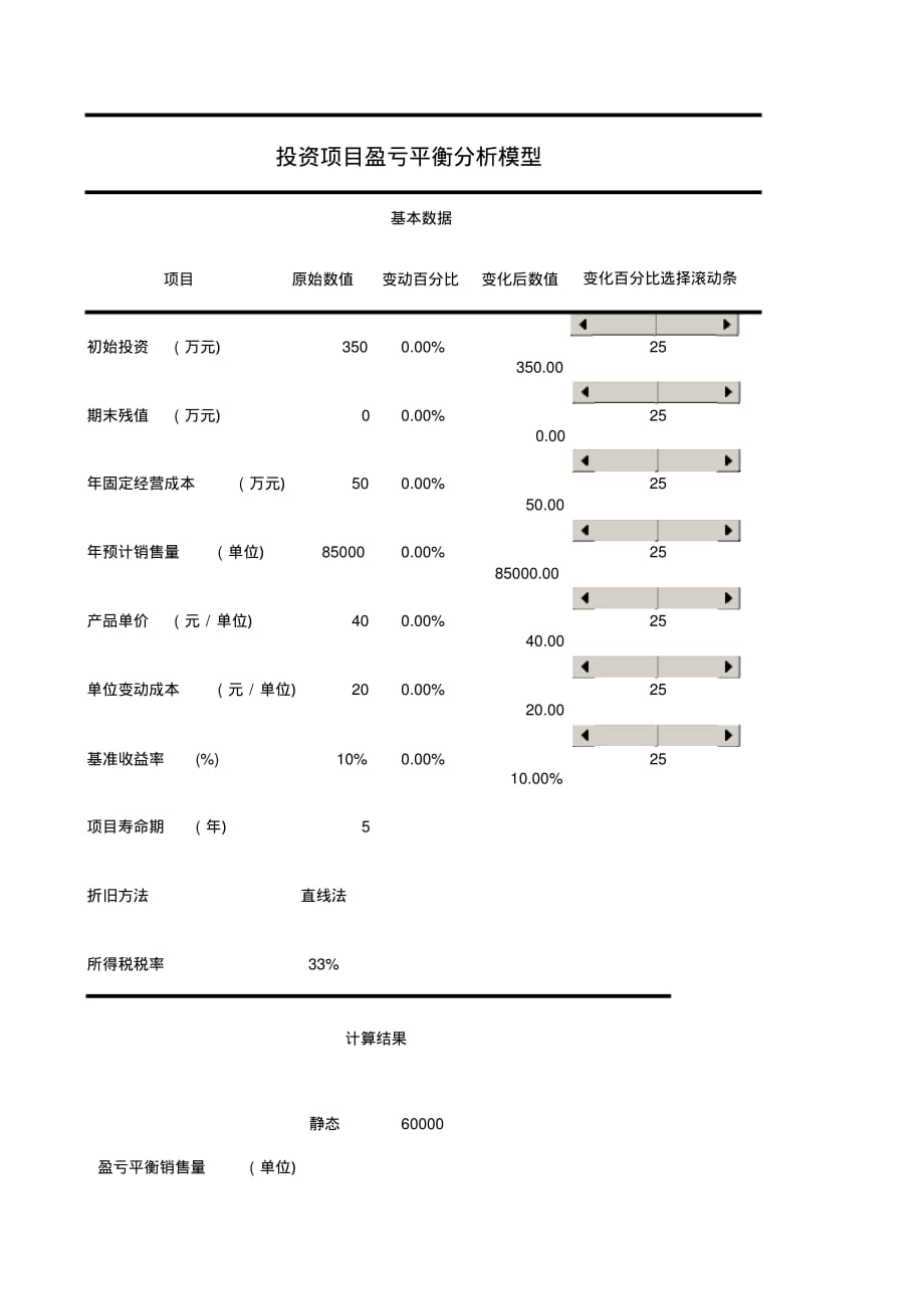 投资项目盈亏平衡分析表..pdf_第1页