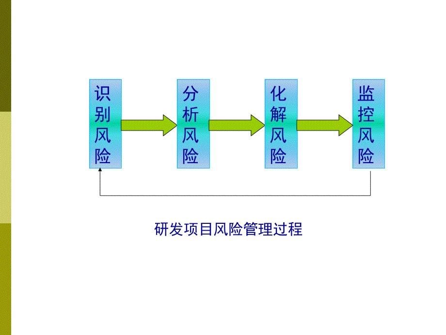 新药项目筛选与风险控制－－刁天喜－－军事医学科学院生物医药信息中心整理.ppt_第5页