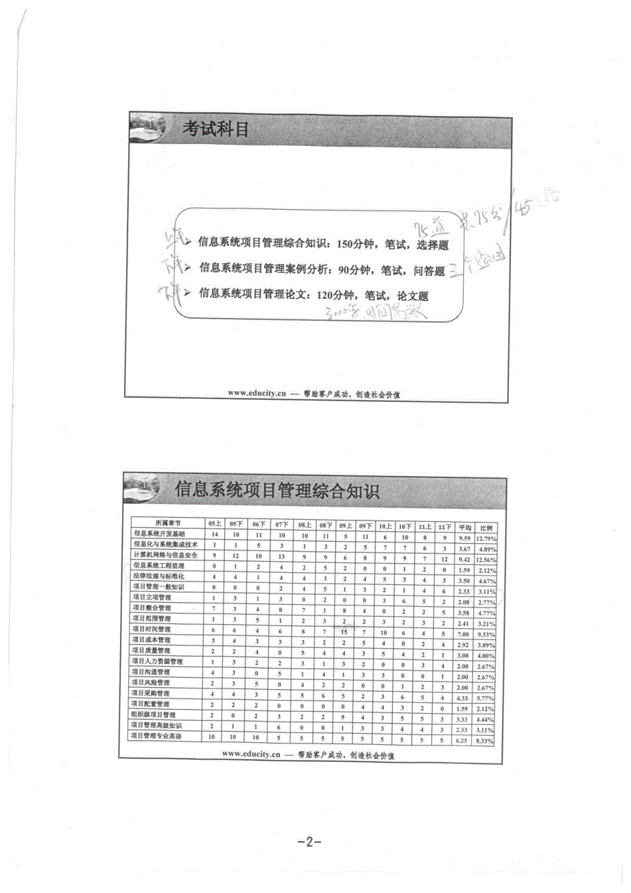 项目管理师培训资料_第2页