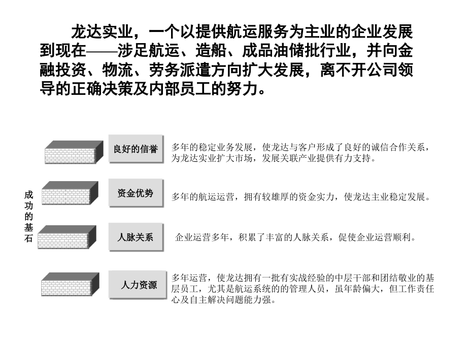 人力资源诊断报告(汇报版)PPT精选课件_第4页