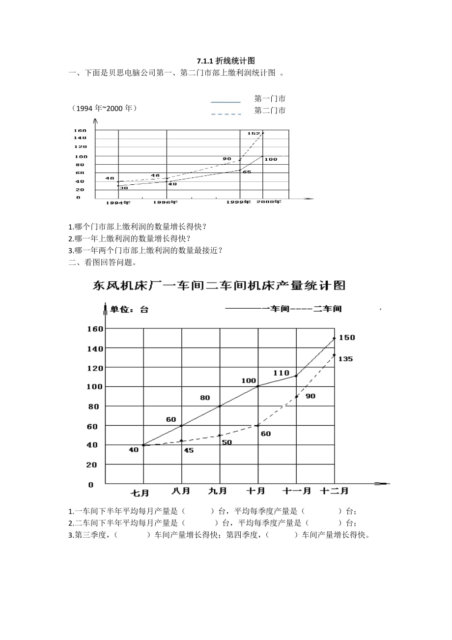 人教版五年级下册数学《折线统计图》同步课时练习含答案_第1页