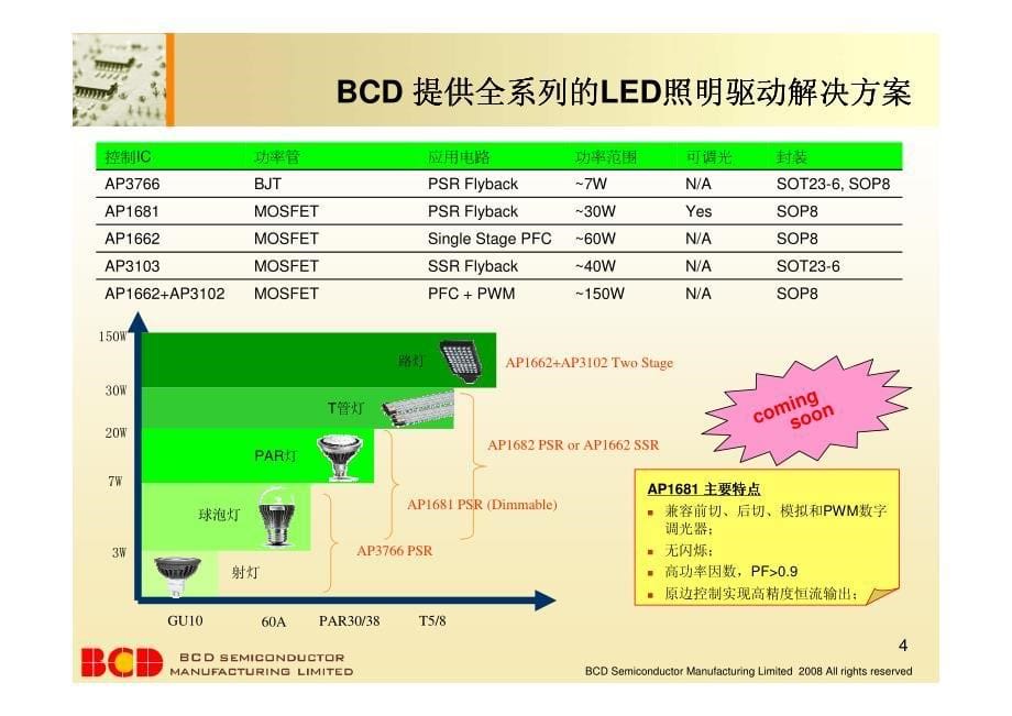 BCD半导体-LED照明驱动解决方案_第5页