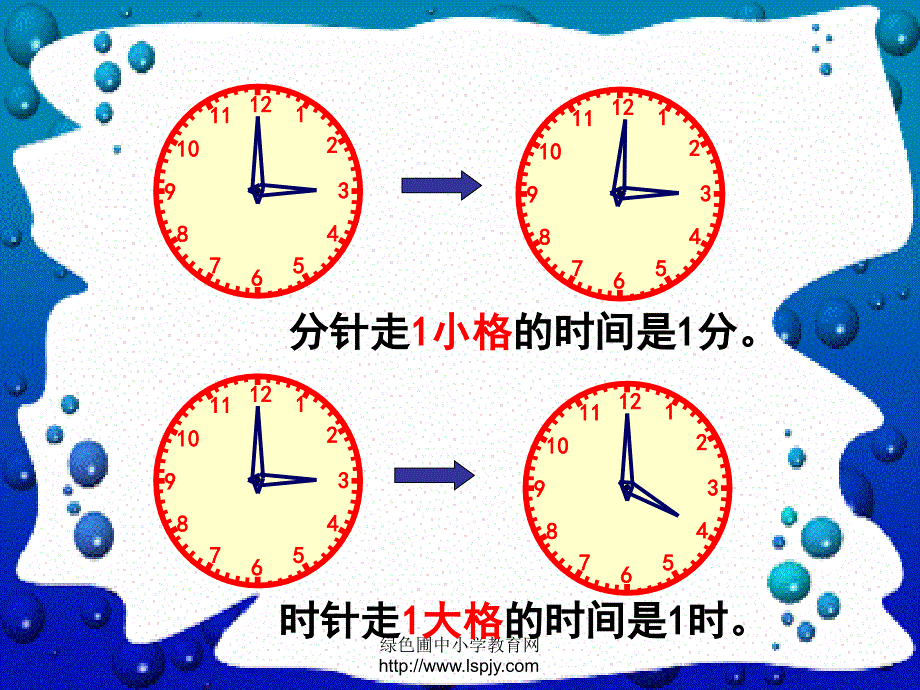 7(2020年整理).《认识时间》PPT课件 人教版一年级数学下册.ppt_第4页