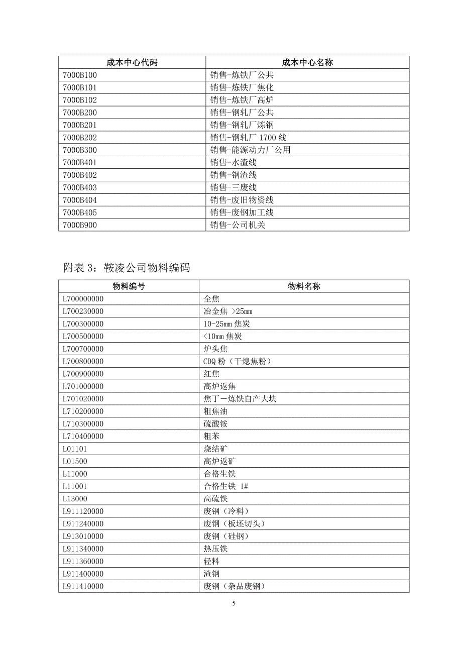 精品下发SAP编码通知_第5页