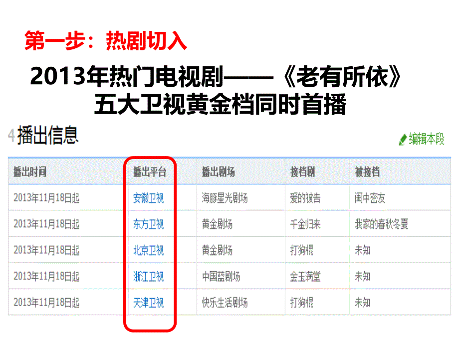 《精编》从热播电视剧讲保险养老_第3页