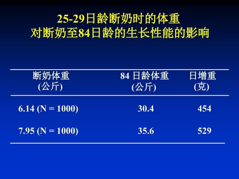 《精编》乳猪的饲料和饲养管理培训资料_第5页