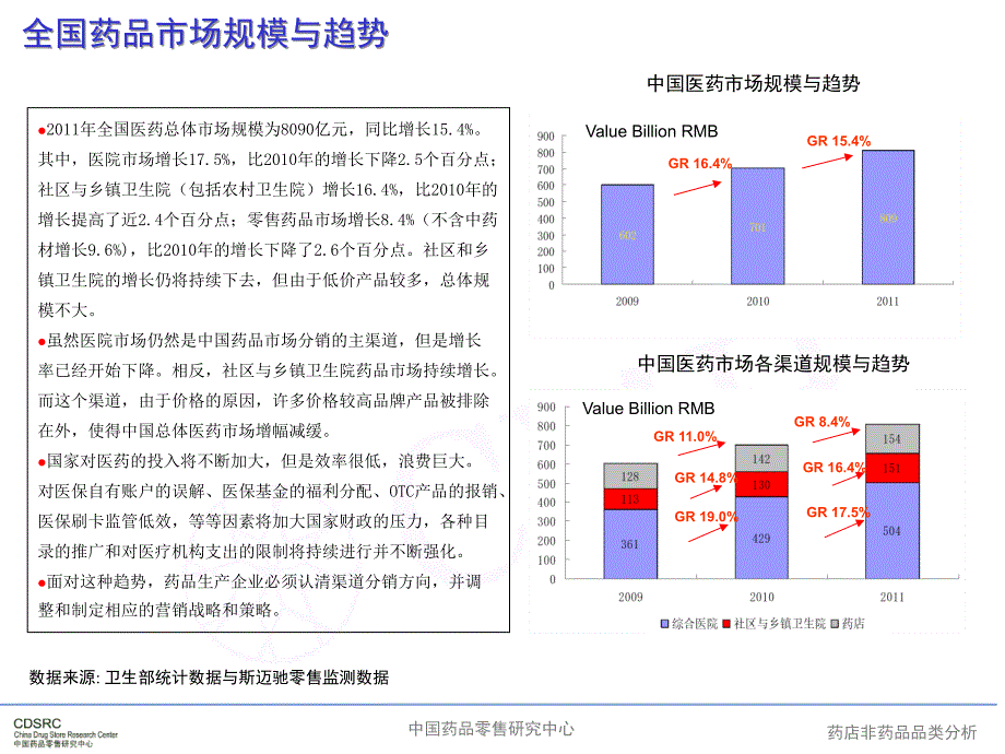 《精编》中国市场医药零售管理知识分析报告_第4页