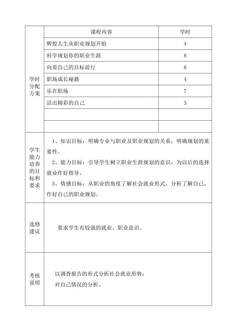 《精编》职业礼仪教学计划_第5页