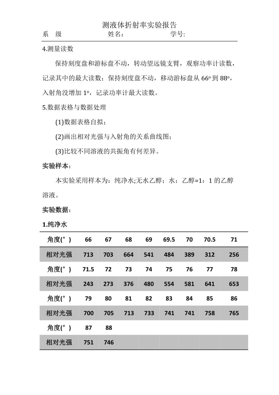 测液体折射率实验报告_第2页