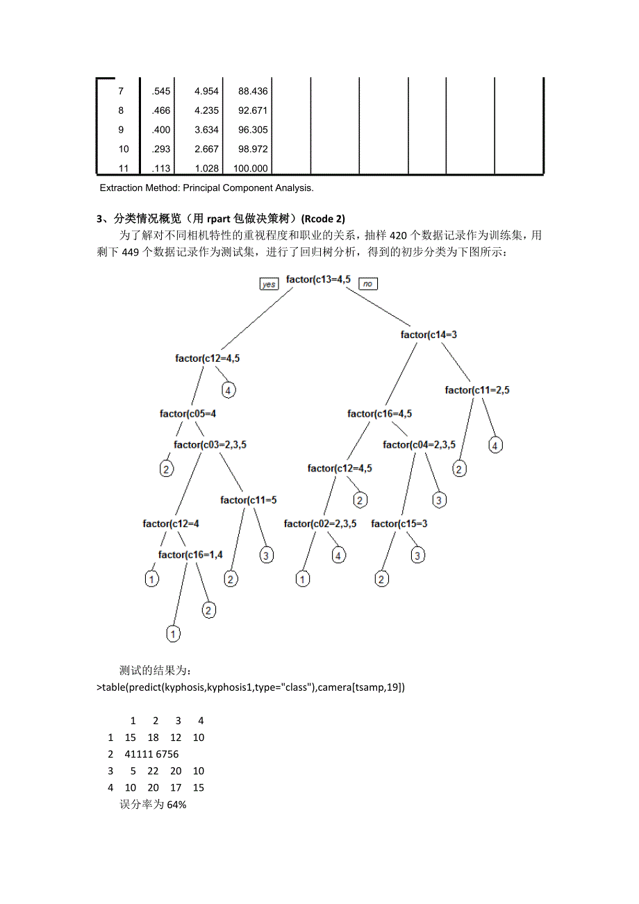 《精编》针对不同群体设计不同特性的相机产品_第2页