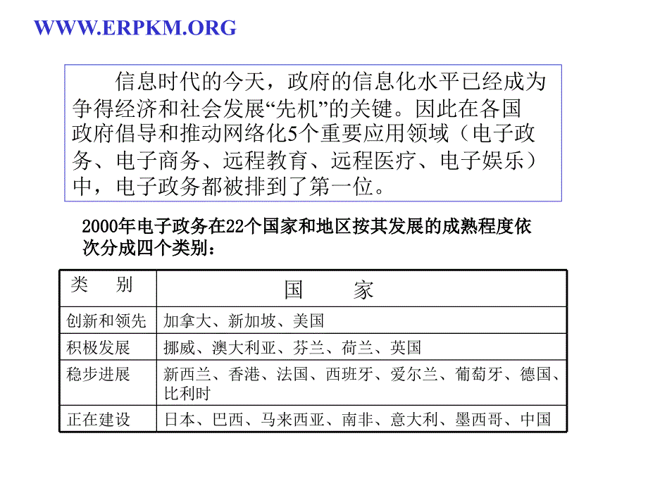 电子政务的战略规划与实施参考整理.ppt_第3页