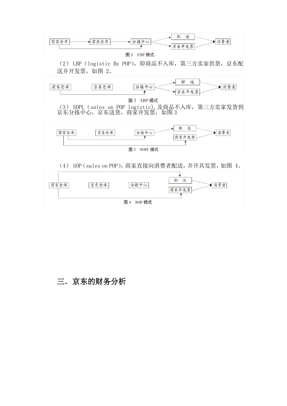 京东商城供应链管理案例报告._第3页