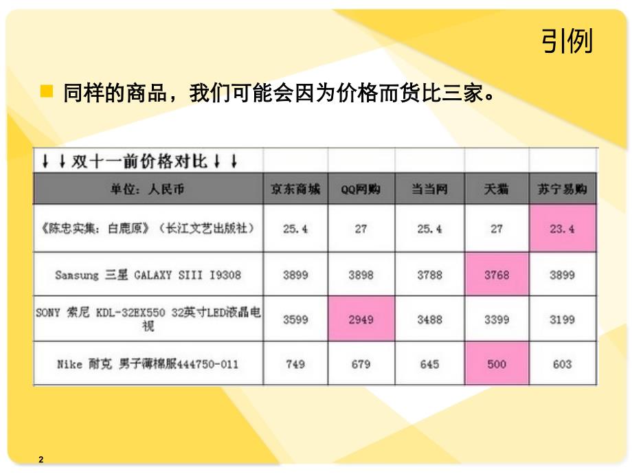 《精编》价格变更与调整战略管理知识分析_第2页