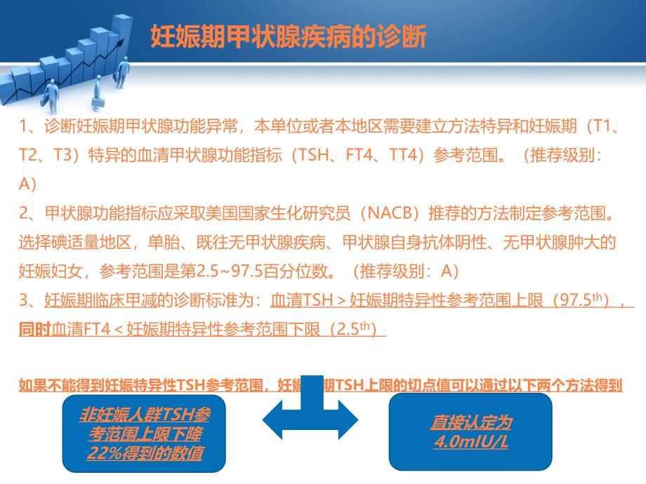 年妊娠甲状腺疾病指南更新要点解读ppt课件_第4页