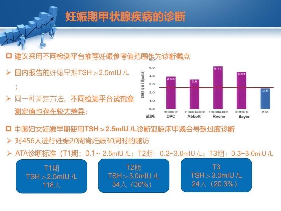 年妊娠甲状腺疾病指南更新要点解读ppt课件_第5页