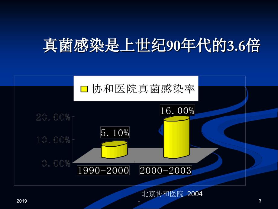 重症患者抗真菌早期经验性治疗ppt课件_第3页