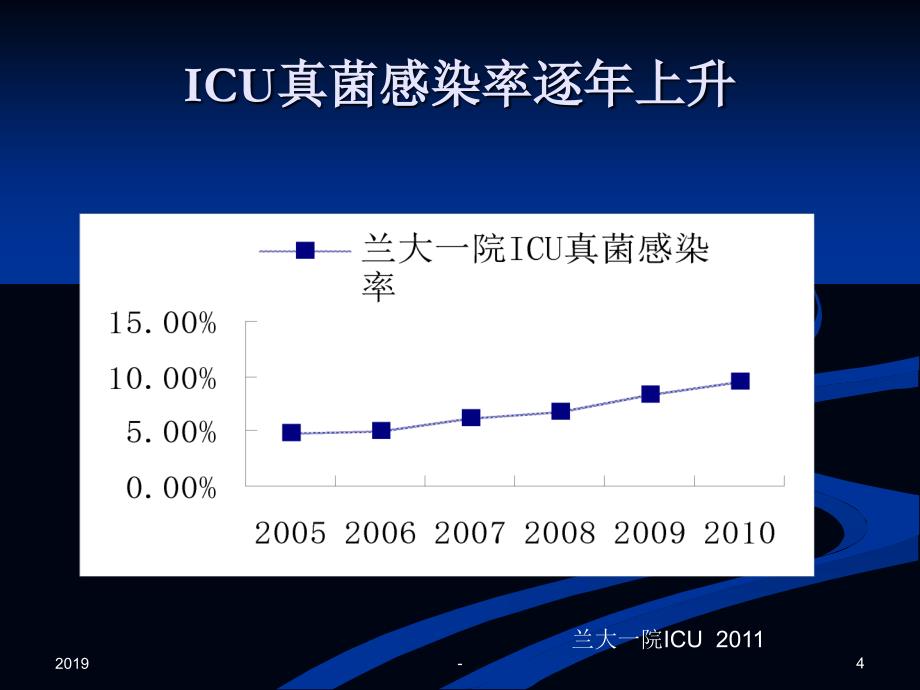 重症患者抗真菌早期经验性治疗ppt课件_第4页