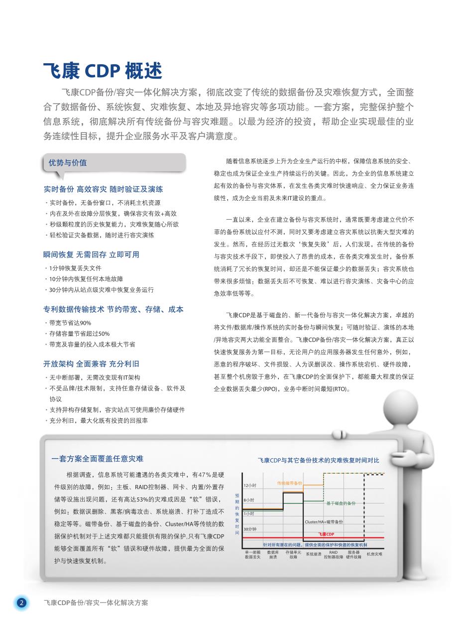 飞康CDP-解决方案2009年彩页_第4页