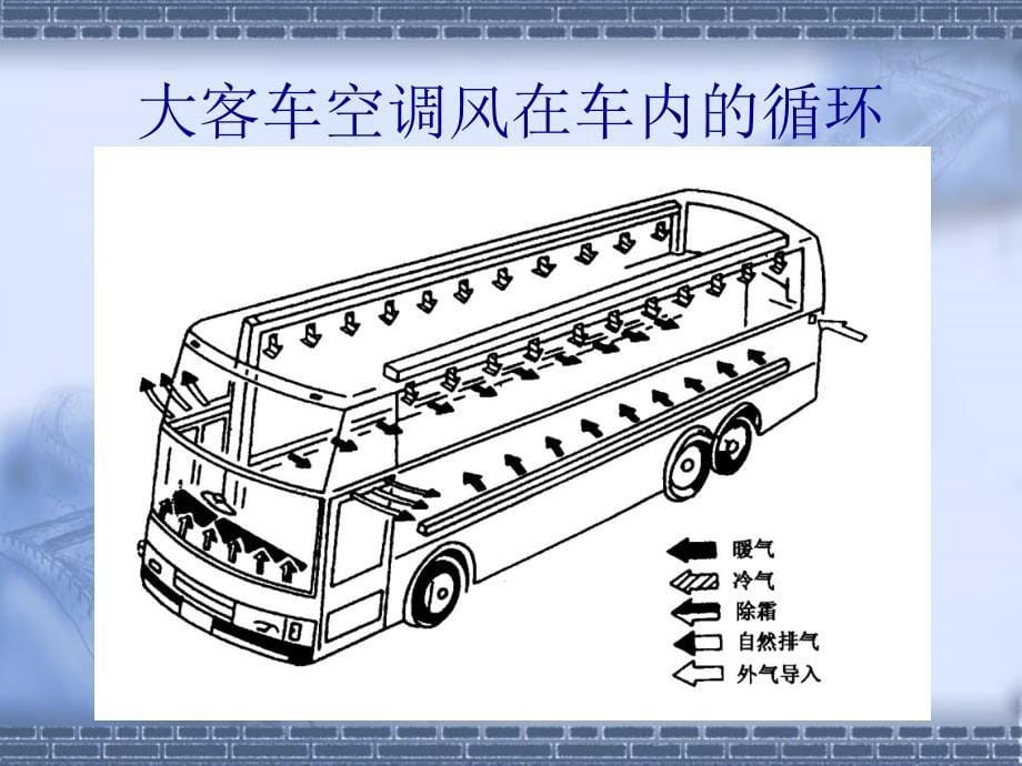 第章汽车空调的通风和净化整理.ppt_第5页