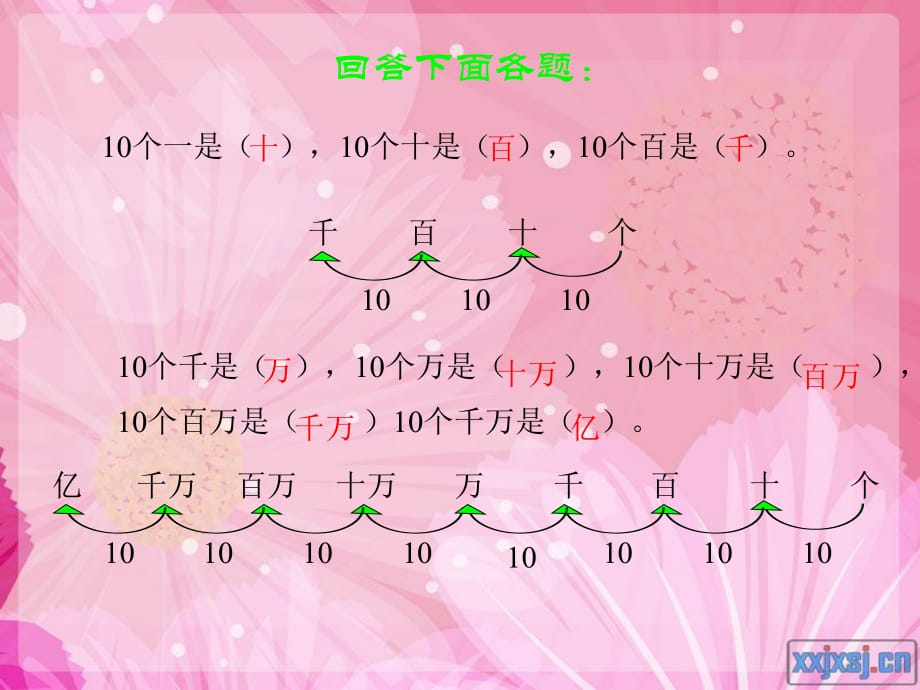 大数的认识g说课材料_第2页