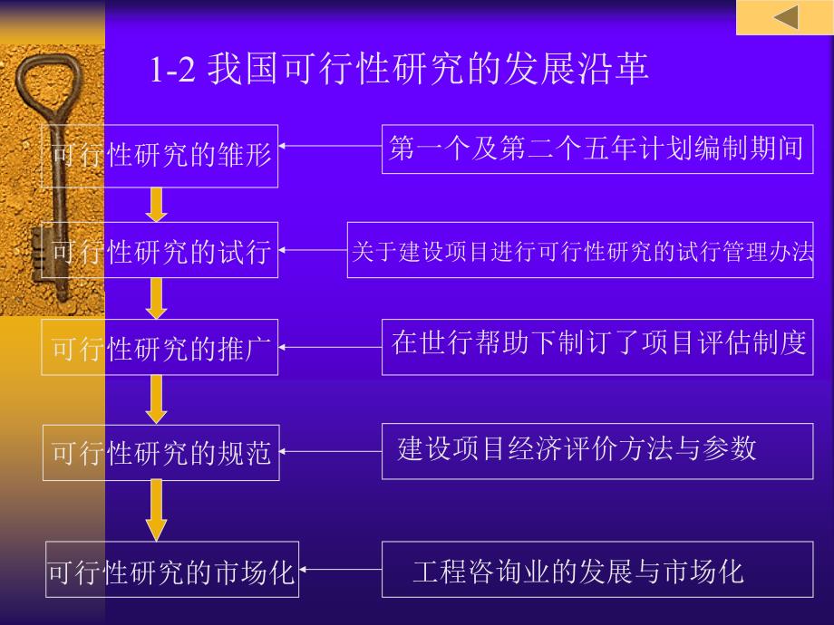 可行性研究与投资估算整理.ppt_第4页