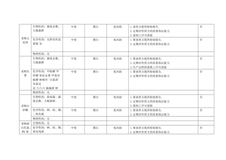 【推荐精品】鲜肉包分析工作单_第2页