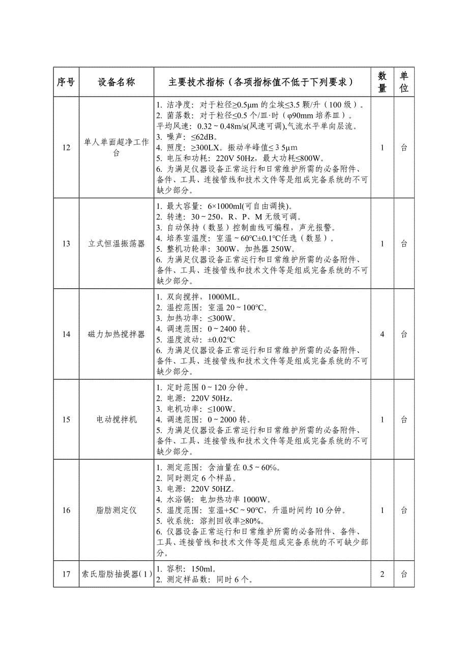 精品技术参数doc-内蒙古大学资产管理办公室_第5页