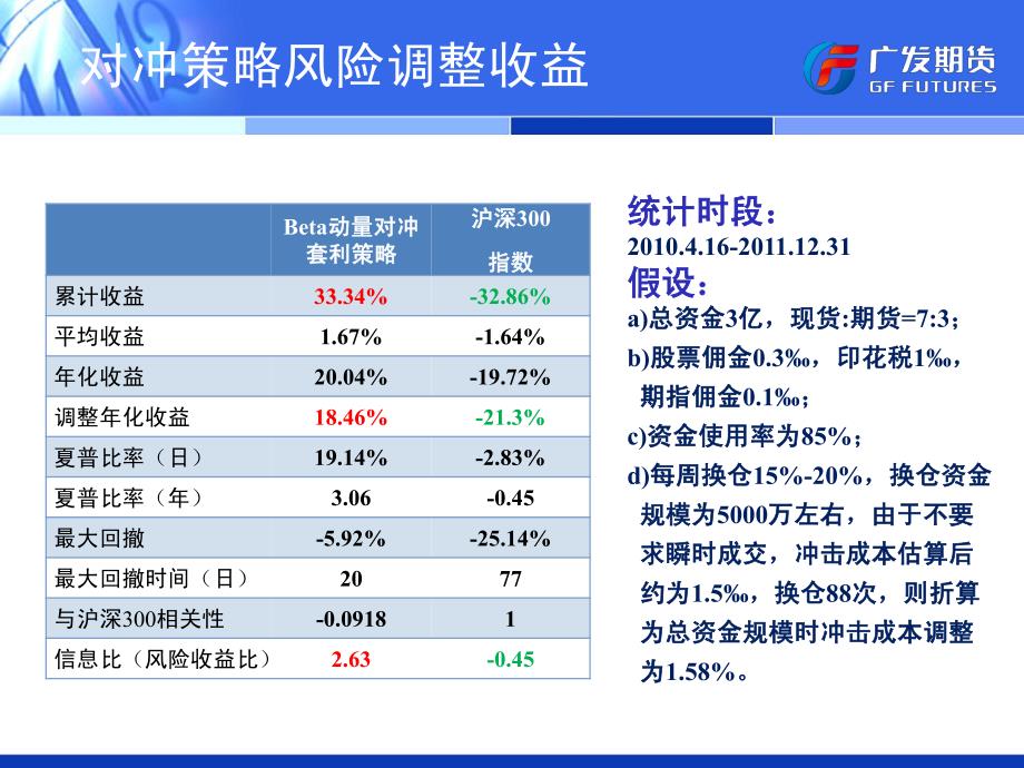 邹功达Beta动量对冲策略宣传推广_第4页