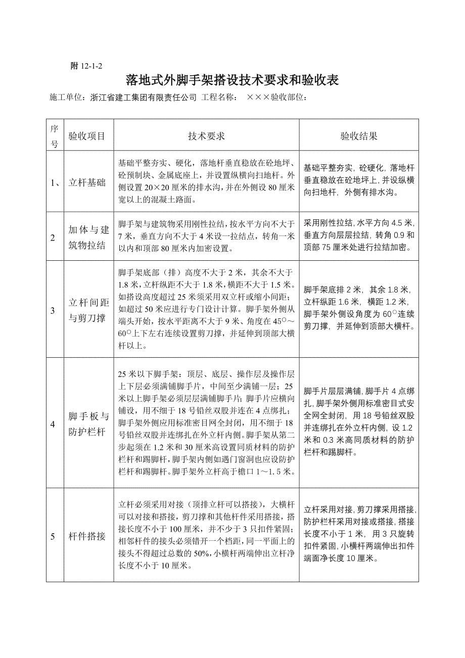 《精编》YKM知识管理安全技术台帐资料之十二_第5页