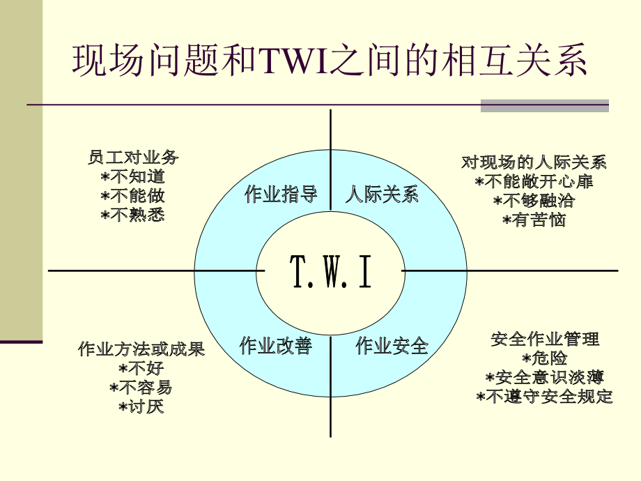 《精编》现场人员的管理训练_第3页